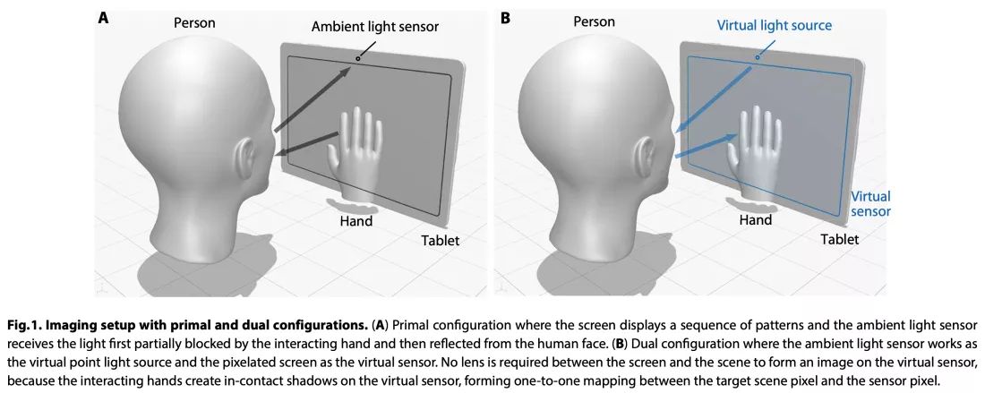 新研究表明平板、笔记本上环境光传感器能被利用捕捉手势