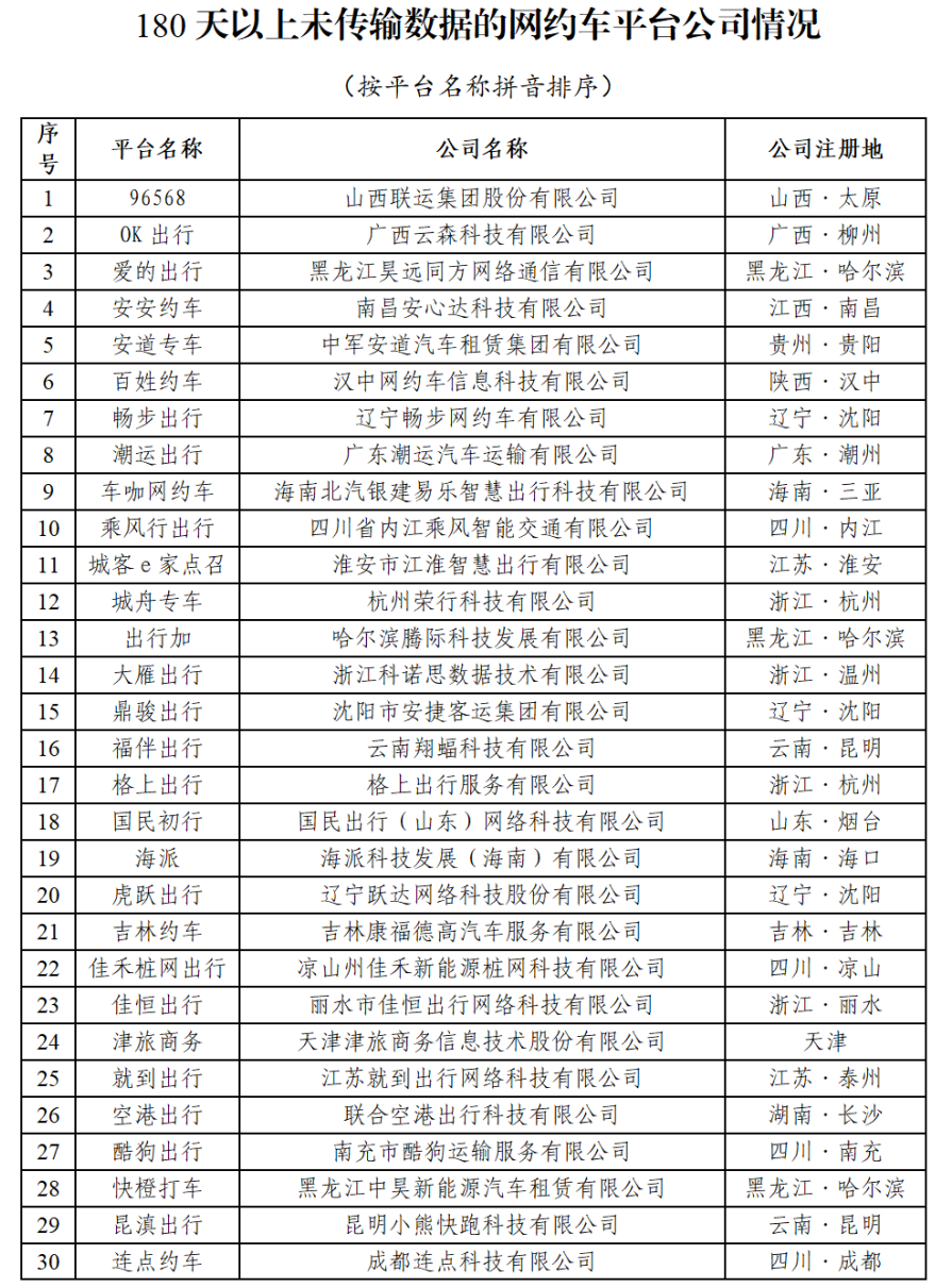 12 月网约车行业共收到 8.94 亿单环比上升 8.3%，如祺出行蝉联订单合规率榜首