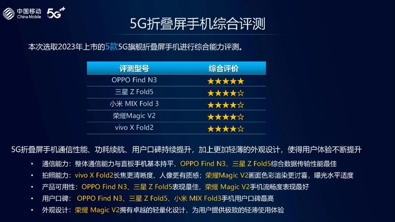 中国移动发布手机评测报告，运营商要抢评测博主饭碗？