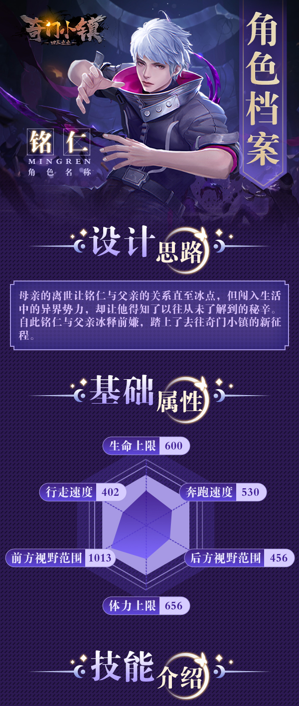 Qi Men Town Five Elements Master Mingren character profile