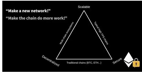 Scroll のテクノロジースタックと取引フローをわかりやすく解説