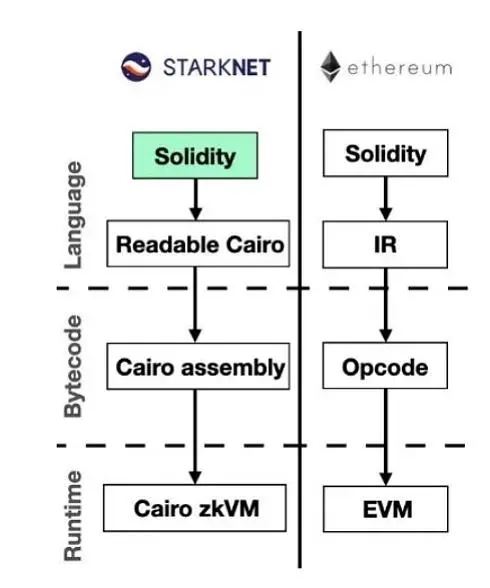 Demystifying Scroll’s technology stack and deal flow