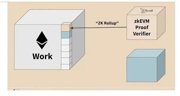 Scroll のテクノロジースタックと取引フローをわかりやすく解説