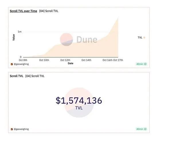 Demystifying Scroll’s technology stack and deal flow