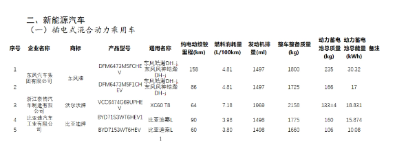 中型車市場に新たな王が誕生、BYD Qin Lのスパイ写真が暴露