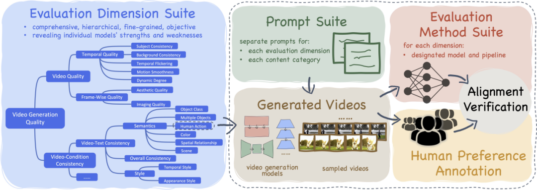 AI視訊生成框架測試競爭：Pika、Gen-2、ModelScope、SEINE，誰能勝出？