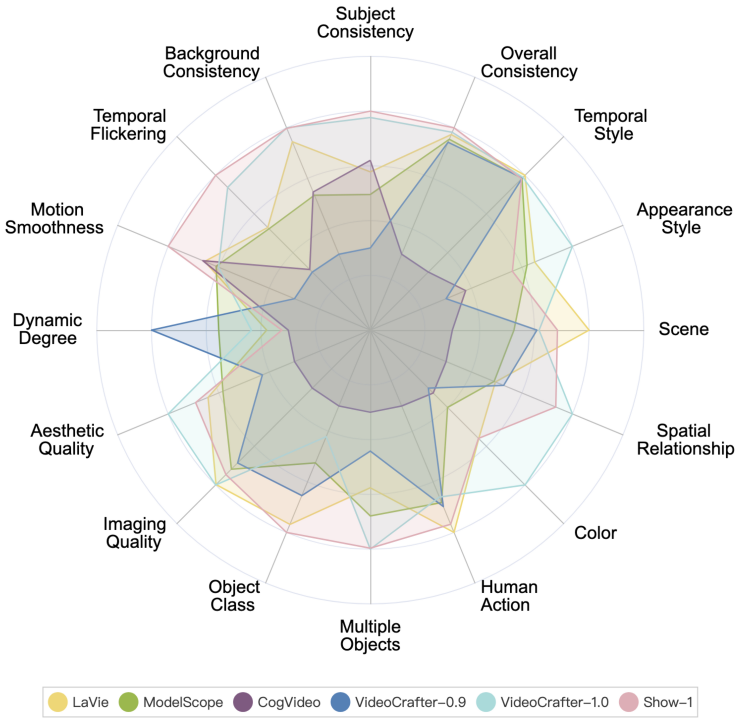 AI video generation framework test competition: Pika, Gen-2, ModelScope, SEINE, who can win?