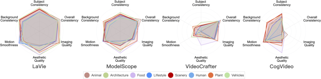 Testwettbewerb für das KI-Videogenerierungs-Framework: Pika, Gen-2, ModelScope, SEINE, wer kann gewinnen?