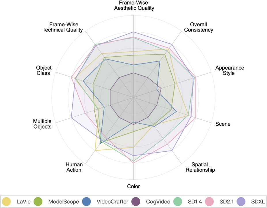 Testwettbewerb für das KI-Videogenerierungs-Framework: Pika, Gen-2, ModelScope, SEINE, wer kann gewinnen?