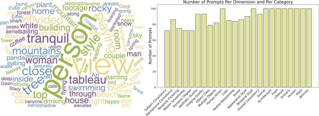 AI video generation framework test competition: Pika, Gen-2, ModelScope, SEINE, who can win?