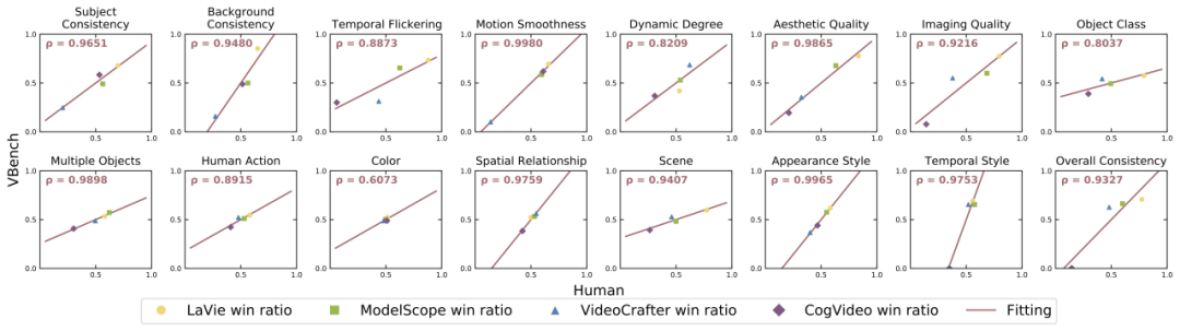 AI video generation framework test competition: Pika, Gen-2, ModelScope, SEINE, who can win?