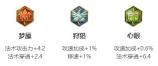 《王者荣耀》2024司空震最强六神装出装顺序推荐