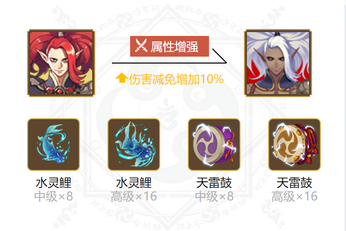 2024 360-degree display of Shuten Doji’s soul matching