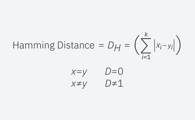 Application of commonly used distance measurement methods in K nearest neighbor algorithm