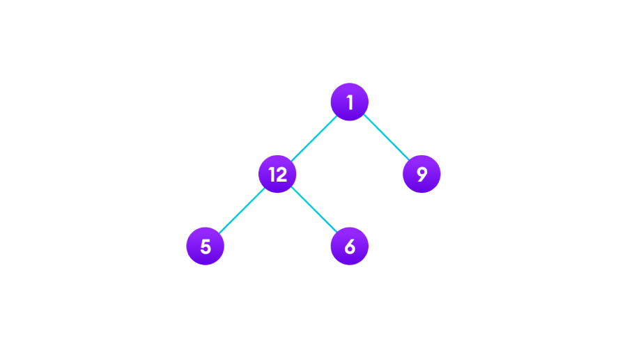 树遍历结构和类型 Python实现树遍历