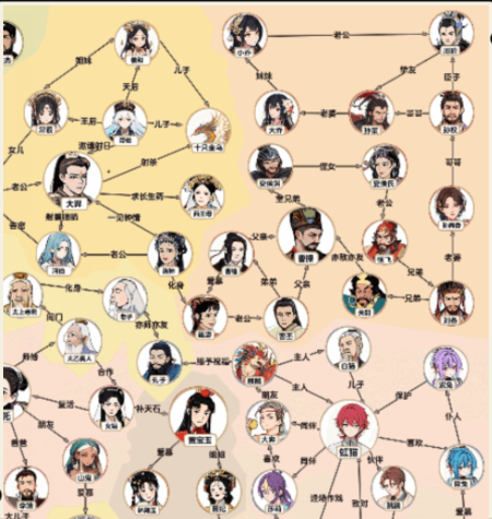 Guide pour clarifier la relation complexe entre les dieux et les déesses dans Unexpected Duck