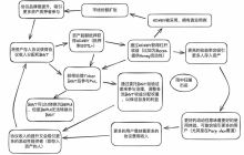 尚未发币的Cosmos生态潜力协议有哪些？