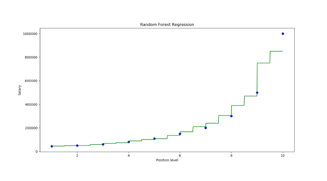 随机森林算法原理 随机森林python实例流程(附完整代码)