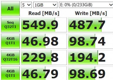 Samsung 870 EVO SSD のパフォーマンスはどうですか?