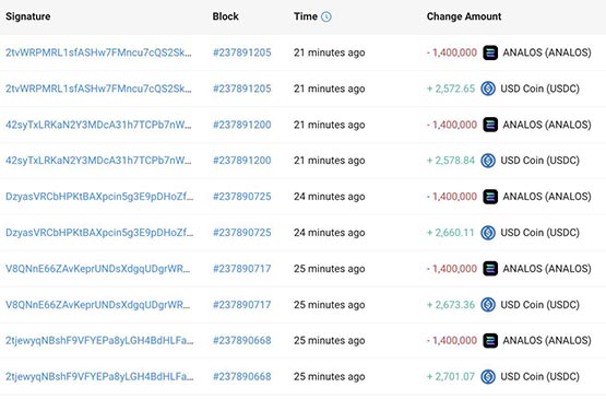 Analos, la pièce Meme de la chaîne Solana, a connu une violente augmentation de 2900% ! Les avoirs de 900 $ dun trader sont passés à 3,47 millions de dollars