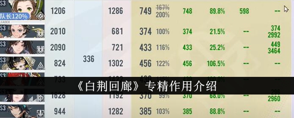 展示《白荆回廊》的专业特点和功效