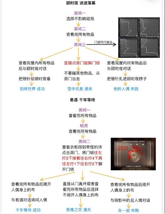 Au-delà du monde Guide de processus détaillé pour Doll Box Lost Space