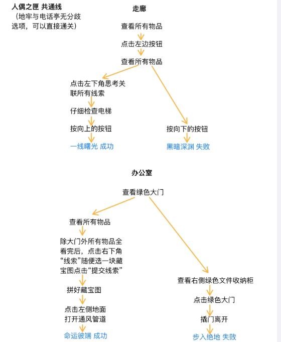 《世界之外》人偶之匣迷失空间详细流程攻略