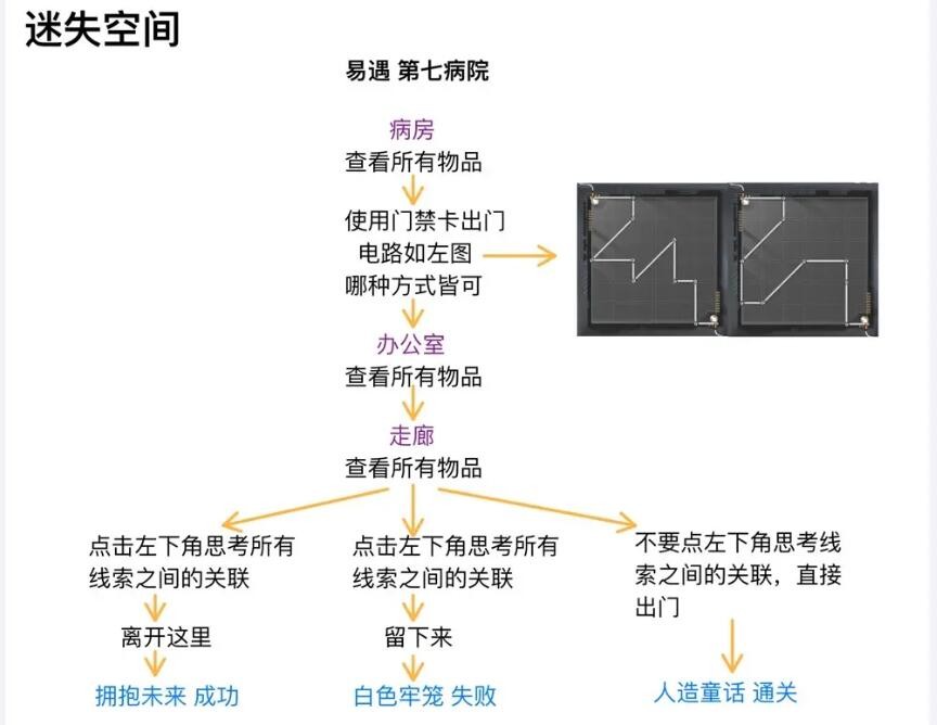 《世界之外》人偶之匣迷失空间详细流程攻略