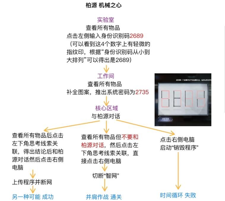 《世界之外》人偶之匣迷失空间详细流程攻略