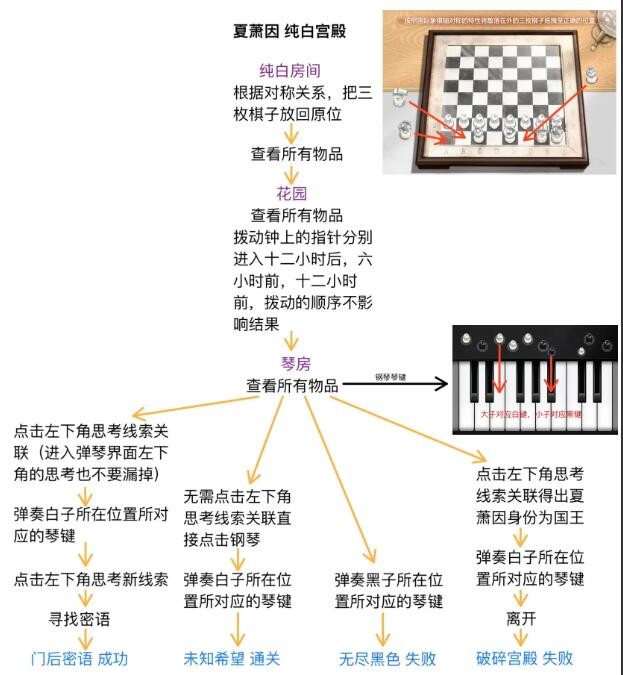 《世界之外》人偶之匣迷失空间详细流程攻略