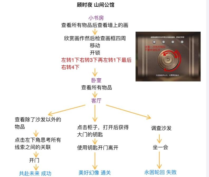 Au-delà du monde Guide de processus détaillé pour Doll Box Lost Space