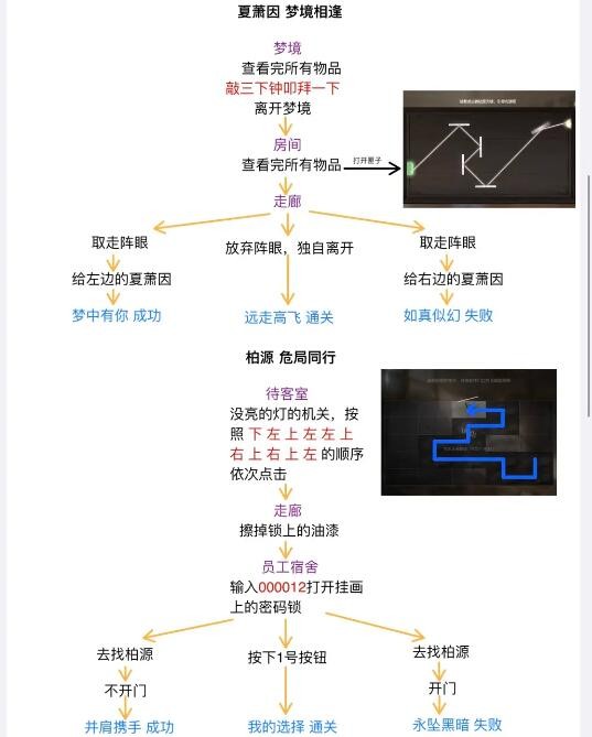 《世界之外》人偶之匣迷失空间详细流程攻略