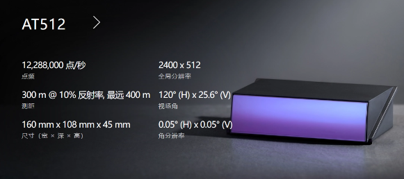 Nezha Automobile et Hesai Technology coopèrent pour se moderniser : les nouvelles voitures en 2024 utiliseront la technologie lidar AT128