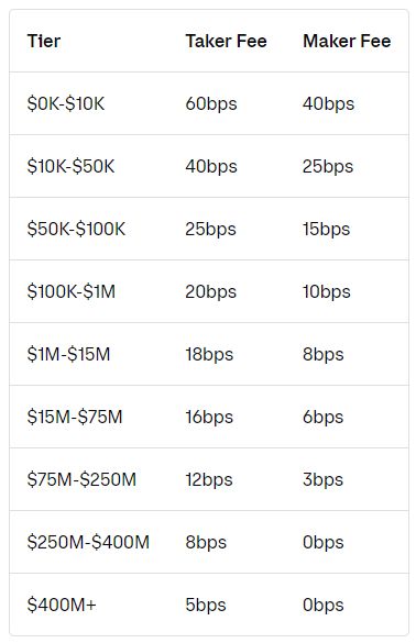 Yuran dagangan ETF spot Bitcoin berbilang peringkat yang lebih murah daripada Coinbase! Jurucakap: Tiada rancangan untuk mengurangkan yuran transaksi