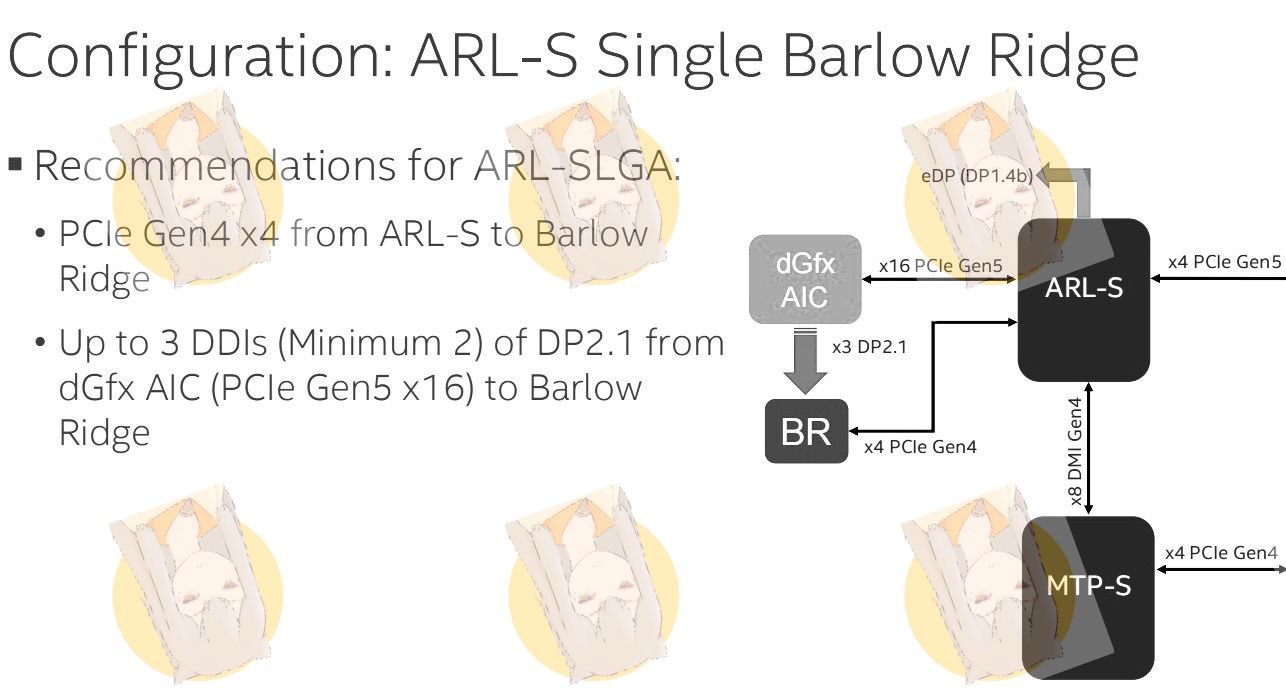 Pemproses desktop Arrow Lake akan menampilkan Thunderbolt 5 master 'Barlow Ridge' dengan lebar jalur 120 Gbps