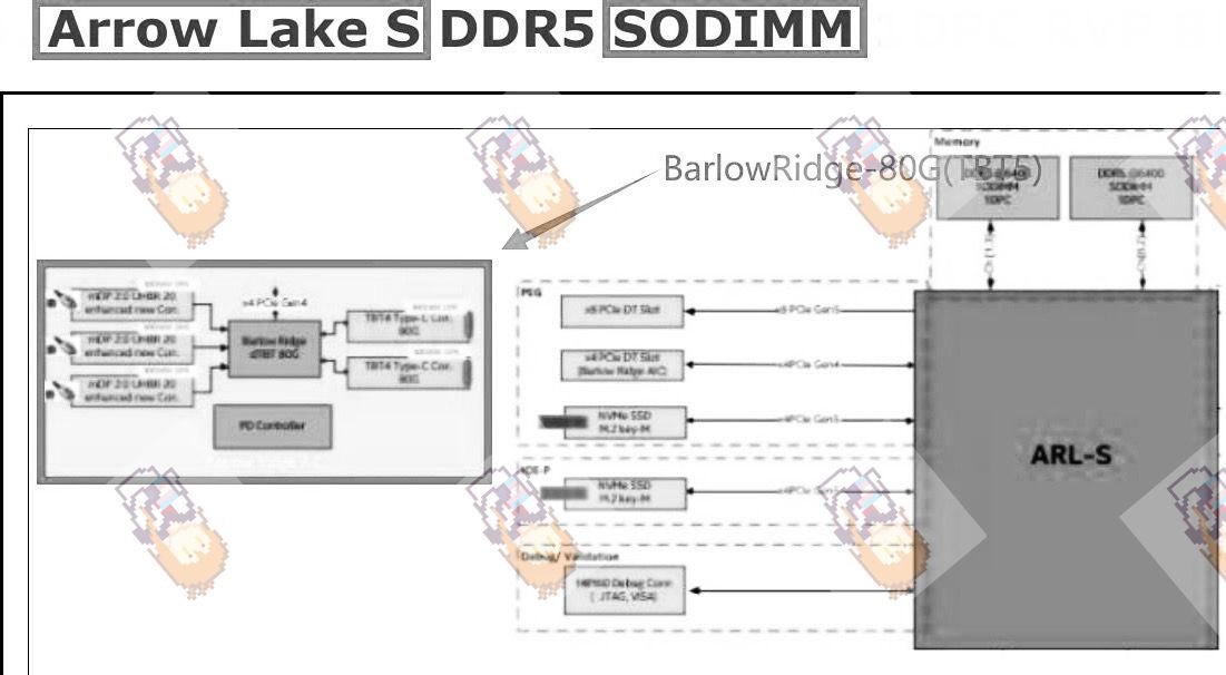 英特尔为 Arrow Lake 桌面处理器准备雷电 5 主控“Barlow Ridge”，可提供 120 Gbps 带宽