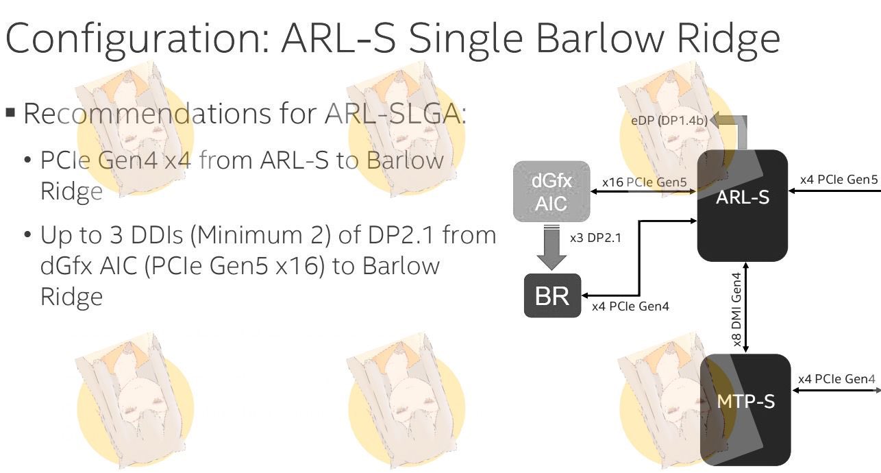 英特尔为 Arrow Lake 桌面处理器准备雷电 5 主控“Barlow Ridge”，可提供 120 Gbps 带宽