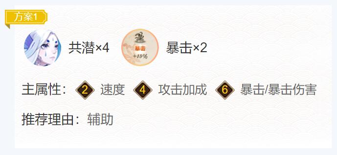 2024年最佳阴阳师川猿御魂组合查看