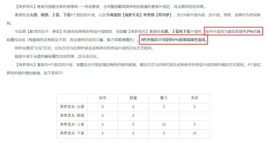 企鹅传统艺能虽迟但到？《命运方舟》国服特供时装卖属性引热议