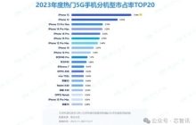 中国市场2023年最受欢迎的5G手机：前9款无一不是iPhone