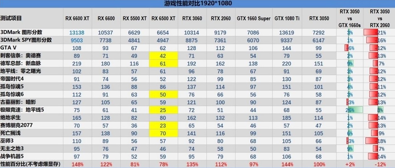 Classement des cartes graphiques 2023