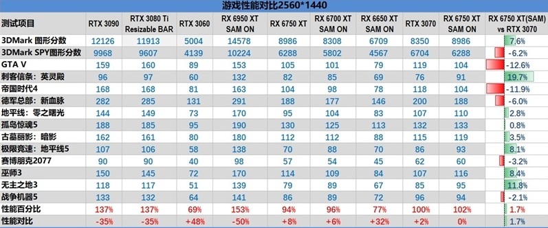 Classement des cartes graphiques 2023