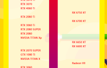 2023年显卡排行榜