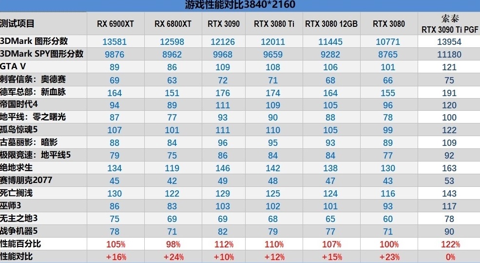 Classement des cartes graphiques 2023