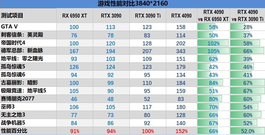 Classement des cartes graphiques 2023