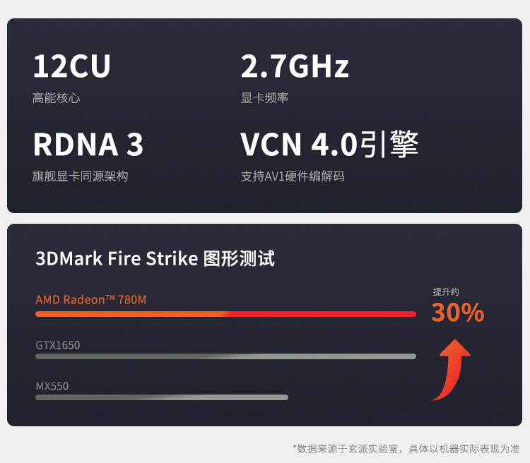 首发 4499 元起，玄派玄智星青锋轻薄本预约：R7 8845HS + 2.5K 屏