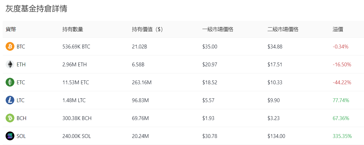 以太坊现货ETF通过后可能引发市场回调，灰度300万枚ETH或面临类似GBTC的抛售潮