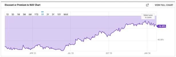 以太坊现货ETF通过后会跌？灰度300万枚ETH恐复制GBTC抛售潮