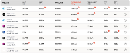 The large-scale inference cost rankings led by Jia Yangqings high efficiency are released