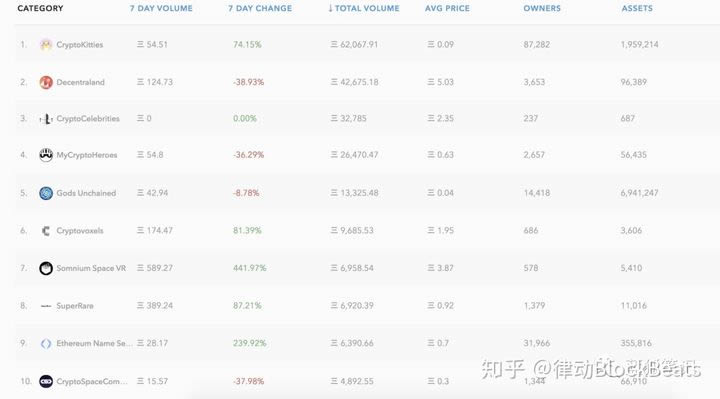 Understand the concept of NFT coins and their meaning in 2021